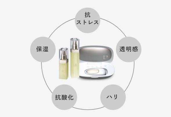 究極のエイジレス