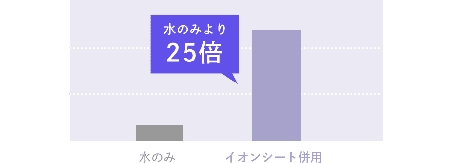 スキンマスクの通電性を高める成分を配合