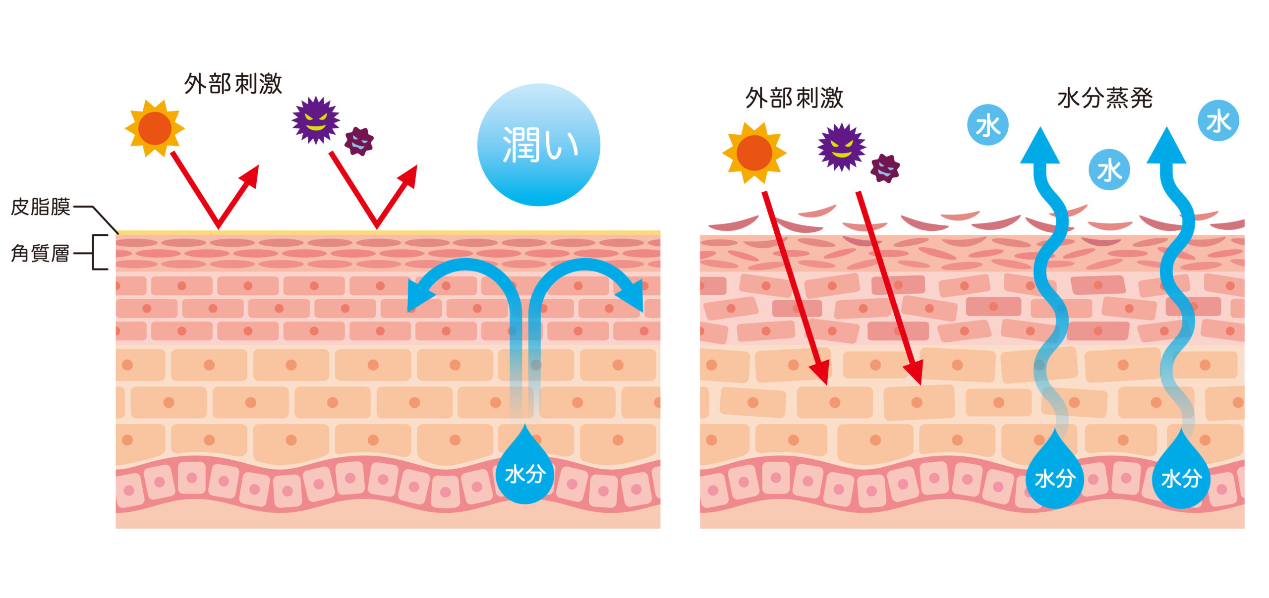 外的要因図