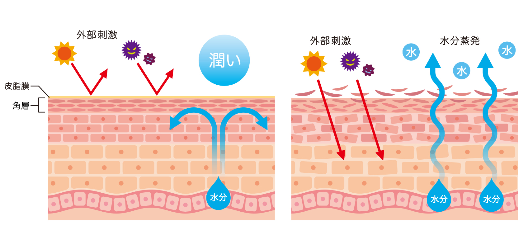 外的要因図